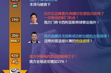 《足球经理2015》：重温经典，点燃热血与激情