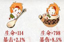 食物语彩陶怎么搭配 珍品膳具套装效果加成介绍