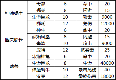 玩法再升级《太极熊猫》武神羁绊随心搭配