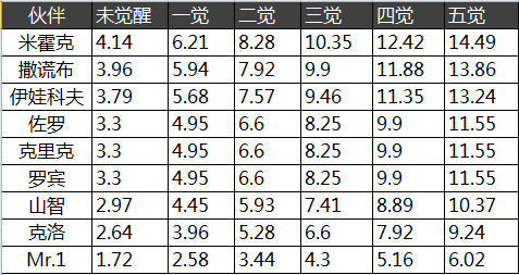 《航海王 启航》克洛详细理性分析