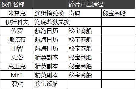 《航海王 启航》克洛详细理性分析