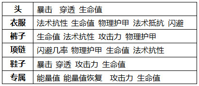 你必须知道的18件事！ 《航海王启航》洗练玩法全攻略