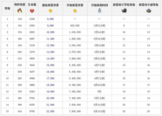 boom beach更新坦克训练费用下调