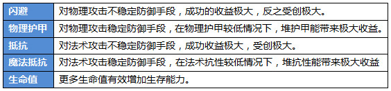 《航海王 启航》海盗养成体系攻略