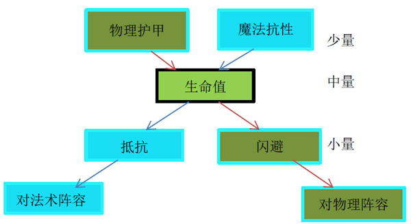 《航海王 启航》海盗养成体系攻略