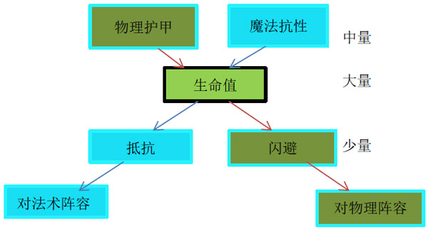 《航海王 启航》海盗养成体系攻略