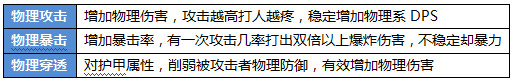 《航海王 启航》海盗养成体系攻略