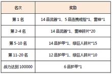 《疾风勇者传》12月<em>3</em>日<em>11</em>时安卓<em>11</em>6区开启