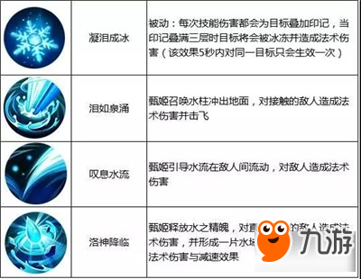 《王者荣耀》11月27-12月3日限免英雄阵容