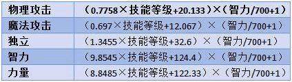 DNF适合圣耀的终极武器 拥有它才能秒卢克