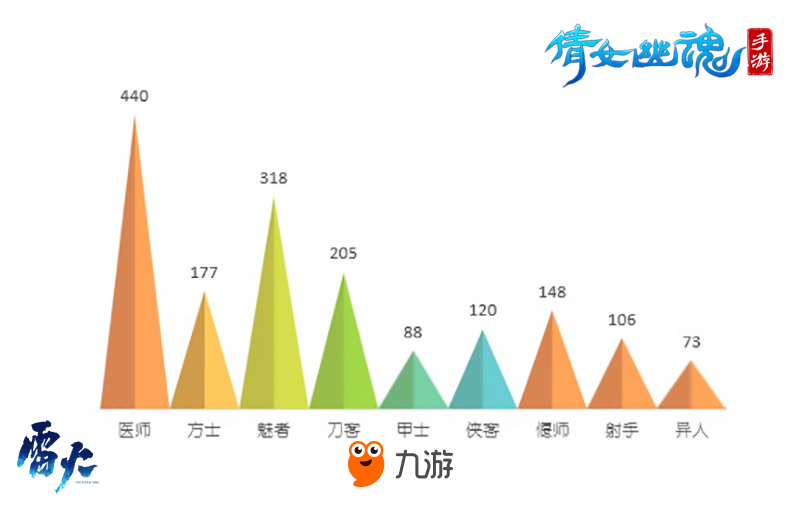 倩女手游年度收官战一触即发，15亿战力蓄势待发！