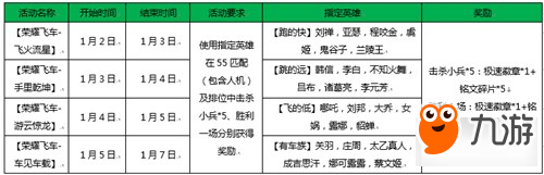 新年新气象《王者荣耀》荣耀飞车活动来袭