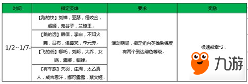 新年新气象《王者荣耀》荣耀飞车活动来袭