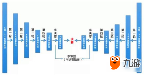 邀你观战《奇迹：最强者》四强争夺白热化