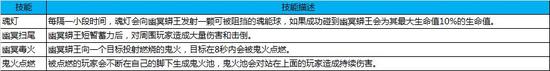 战巨蟒龙虬《蜀门手游》开放全新副本千蛇窟