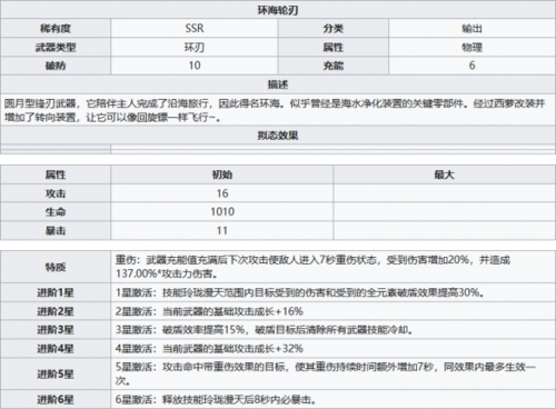 幻塔环海轮刃值得培养吗3