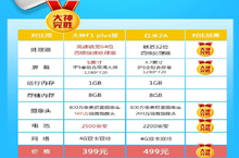 大神<em>f1</em> 2g内存版499元抢购方法