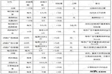 微乐<em>签到</em>玩法