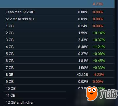 Steam一月硬件调查数据出炉 GTX1060仍是主流显卡