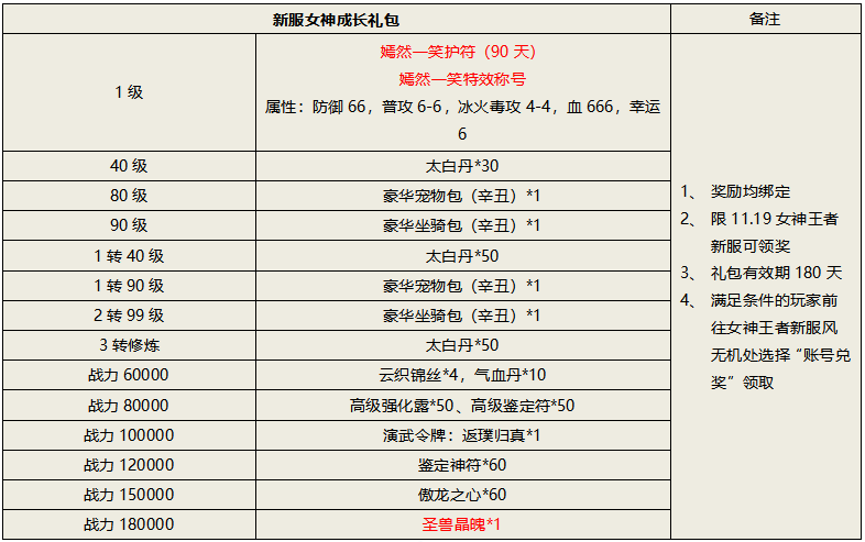 刀剑online7