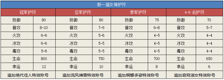 刀剑online14