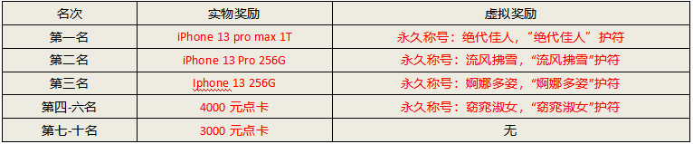 刀剑online13