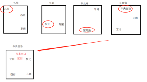 地下城堡3跳蚤窝怎么打2