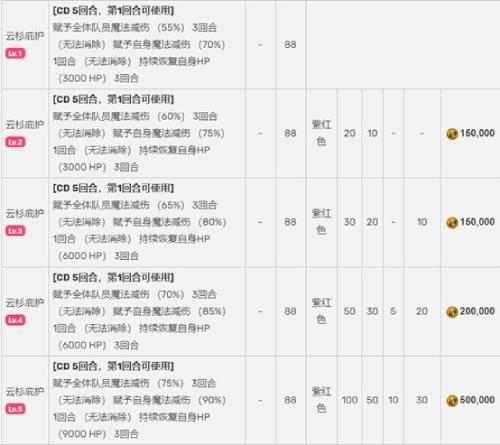 最终幻想：勇气启示录2