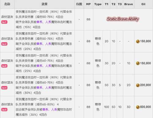 最终幻想：勇气启示录3