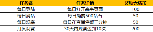 灌篮高手 正版授权手游8