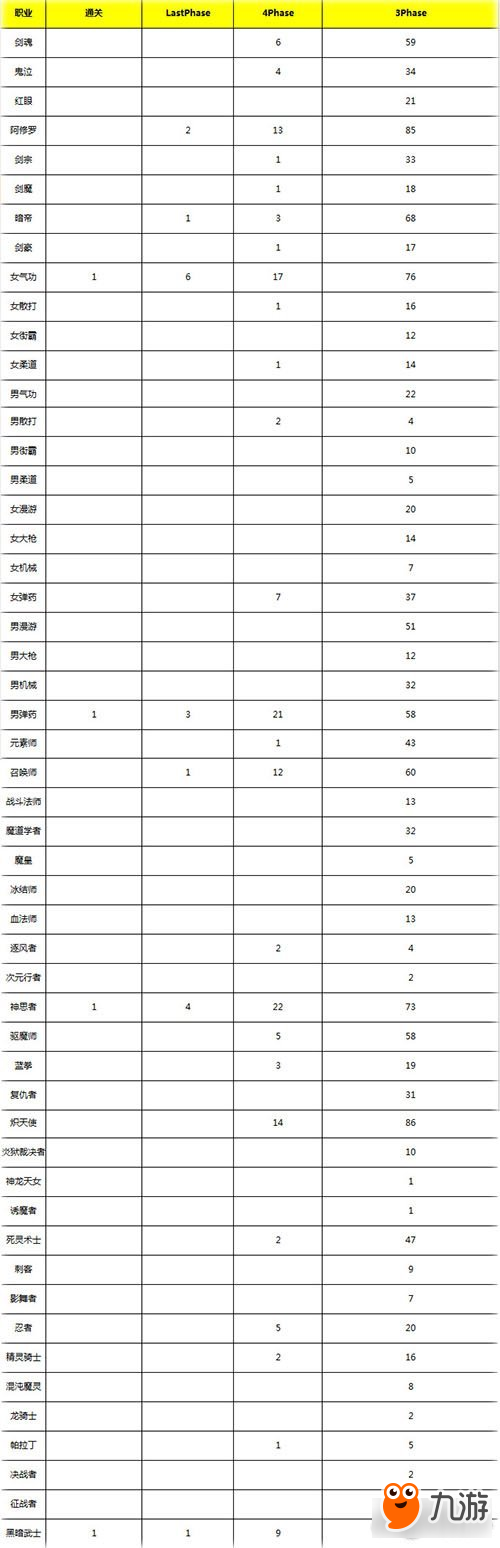 DNF魔兽副本来临之时 爆发型职业还能坚持多久