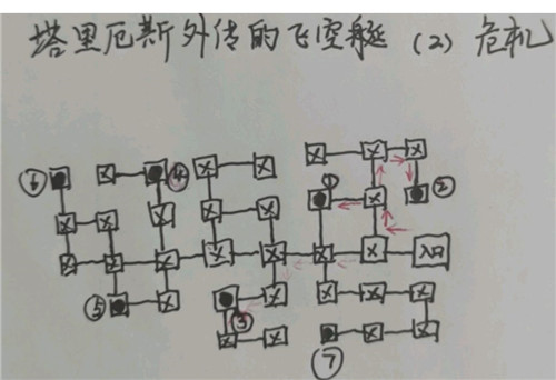 地下城堡3魂之诗密室迷宫怎么打4