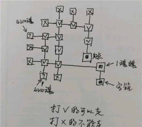 地下城堡3魂之诗密室迷宫怎么打5