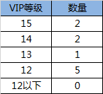 《侠客风云传online》第一次删档测试正式关服