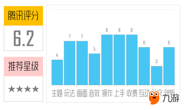 《旋转炸弹》评测：将炸弹射向目标区域！