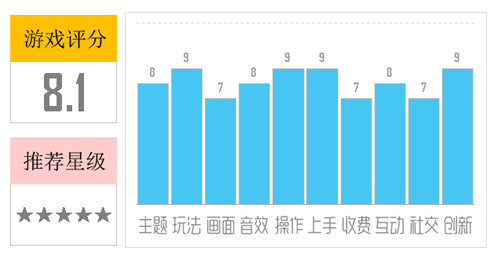 自由之战评分