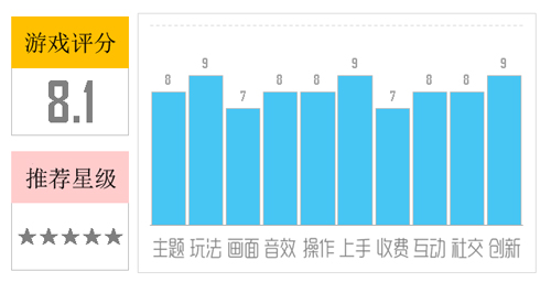 萌三国游戏评分