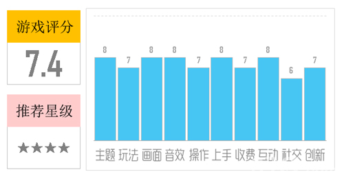 我叫MT外传评分