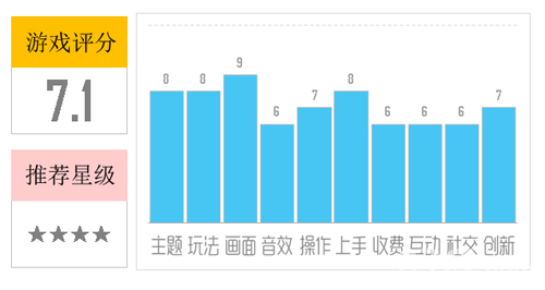 方块西游评分