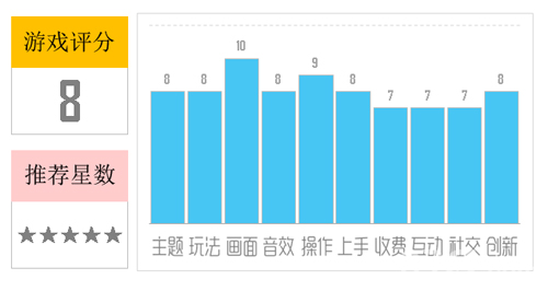 地牢猎手5评分