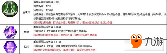 慈悲济世《蜀门手游》百花职业攻略详解