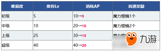 嗨~万能之人驾到~ 《FGO》「800万下载突破纪念活动」即将开启