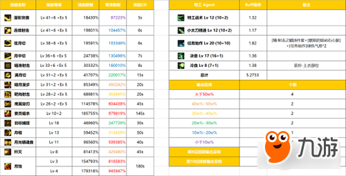 DNF枪剑士四职业哪个好转职对比参考