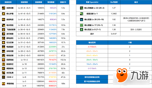 DNF枪剑士四职业哪个好转职对比参考