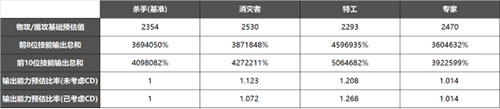 DNF枪剑士四职业哪个好转职对比参考