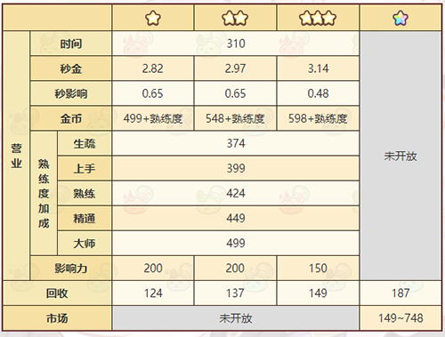 《诺弗兰物语》喝彩飘带配方一览