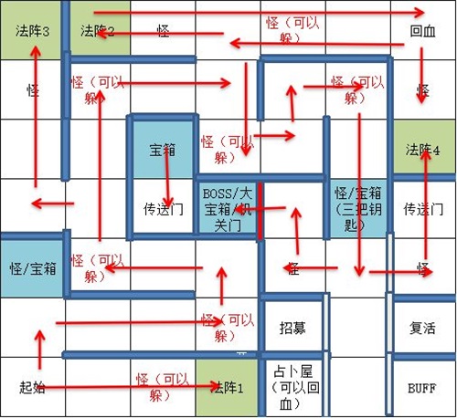 遇见龙邪龙宝库宝箱在哪里1