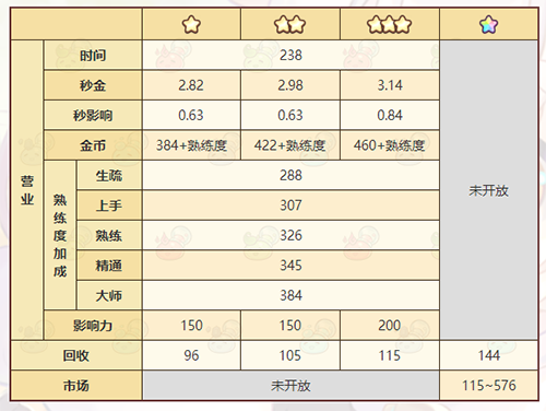 《诺弗兰物语》信号弹配方一览