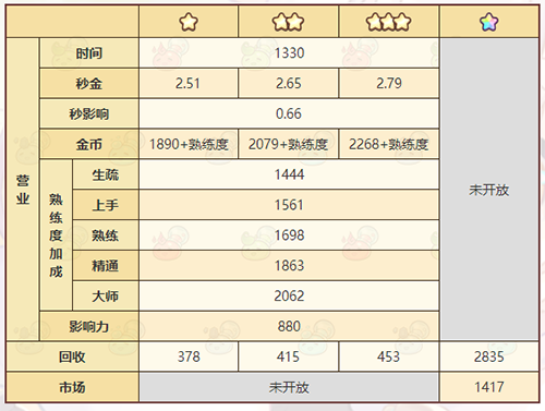 《诺弗兰物语》虫神像配方一览