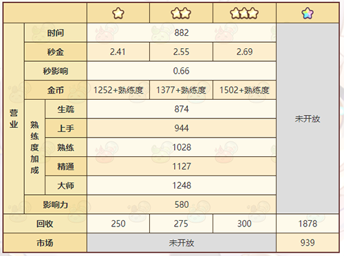 《诺弗兰物语》万用药配方一览